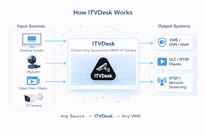 how itvdesk works small