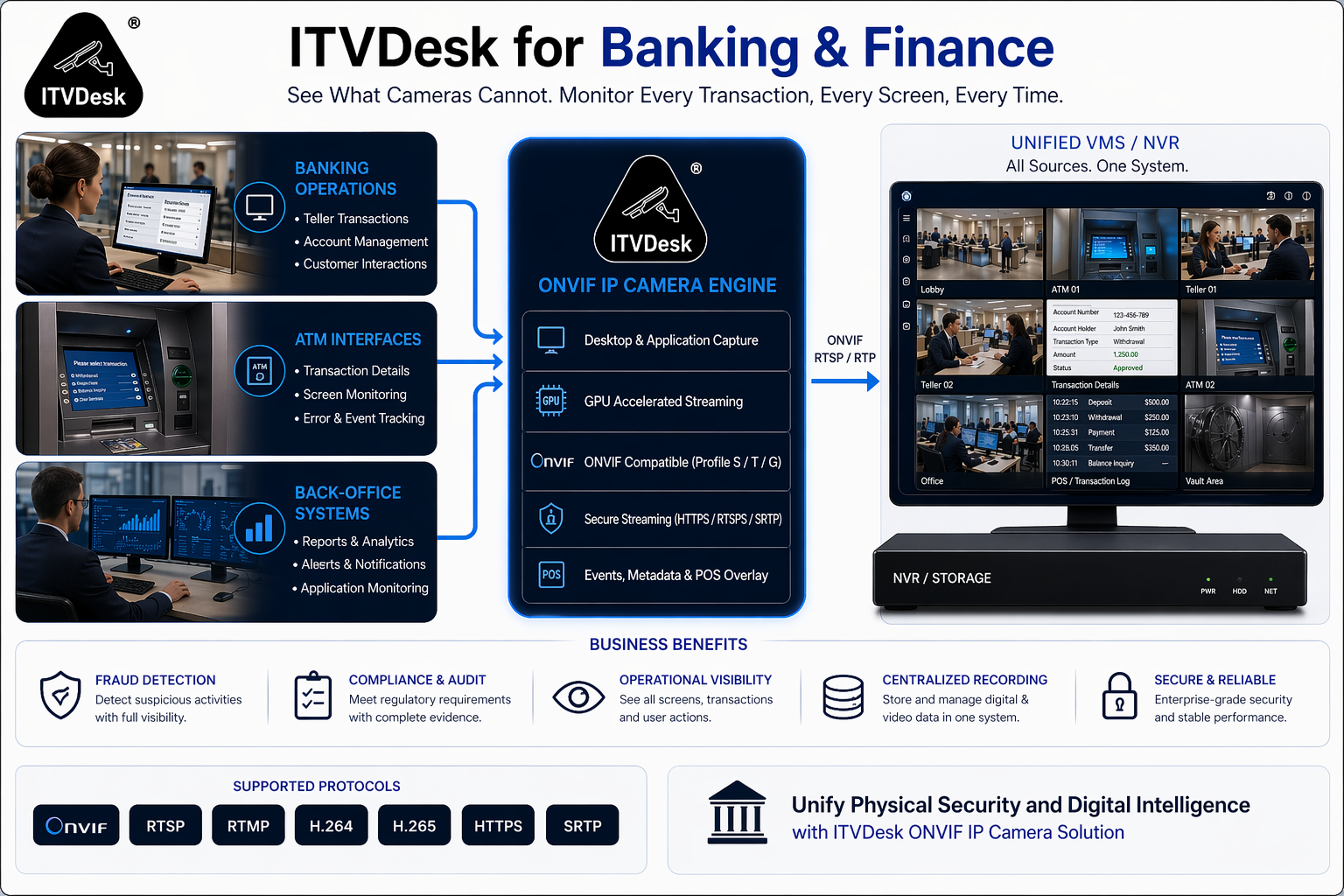 itvdesk banking finance