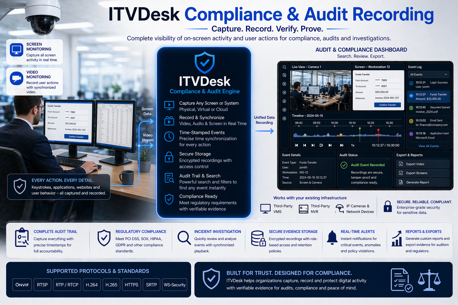 ITVDesk Compliance and Audit Recording - Screen Monitoring, Event Logging and Evidence Tracking