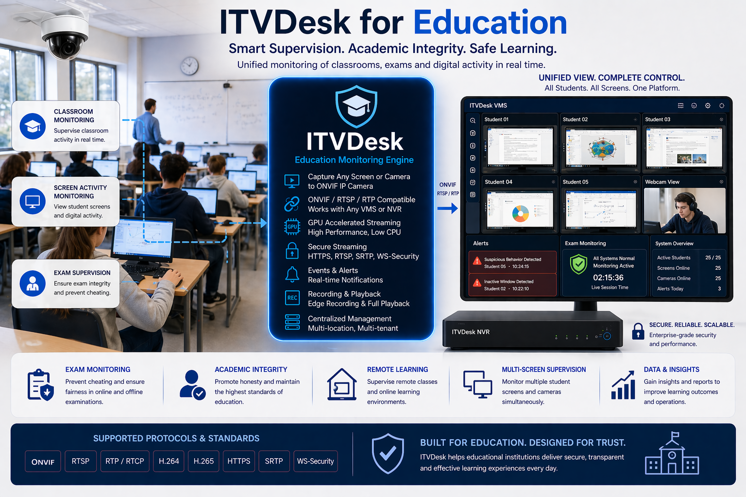 ITVDesk Education Monitoring - Classroom, Exam Supervision and Digital Activity Integration