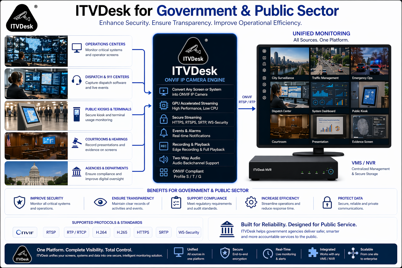 itvdesk government public sector