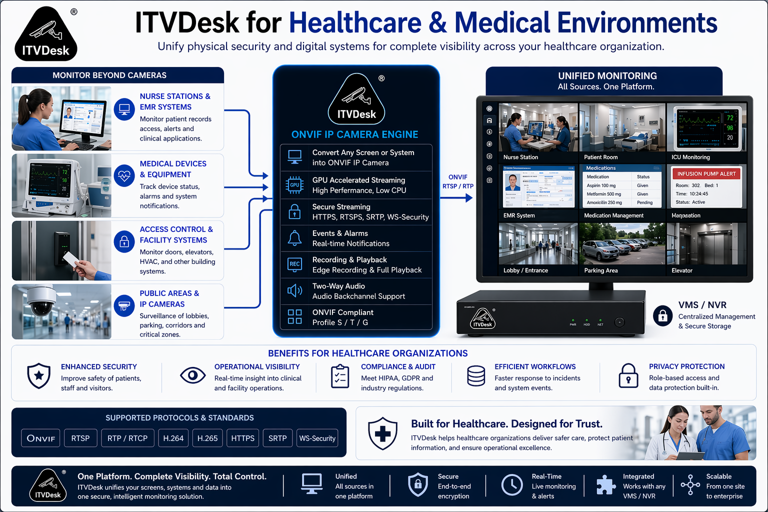 itvdesk healthcare medical