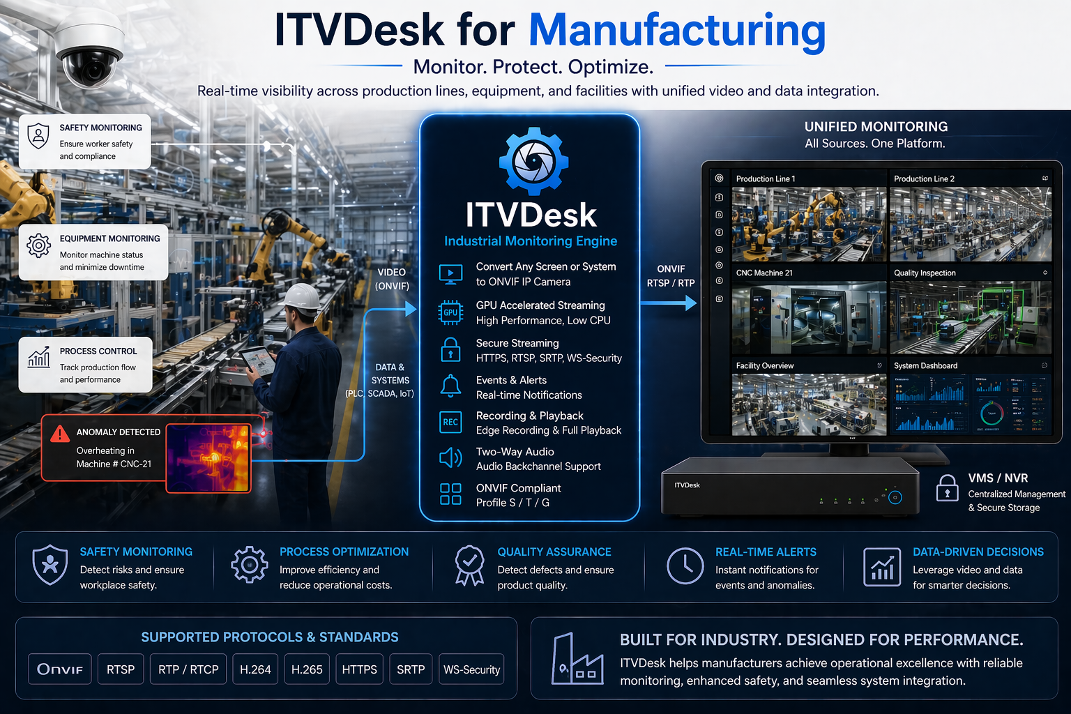 ITVDesk Manufacturing Monitoring - Production, Safety and Quality Control Integration