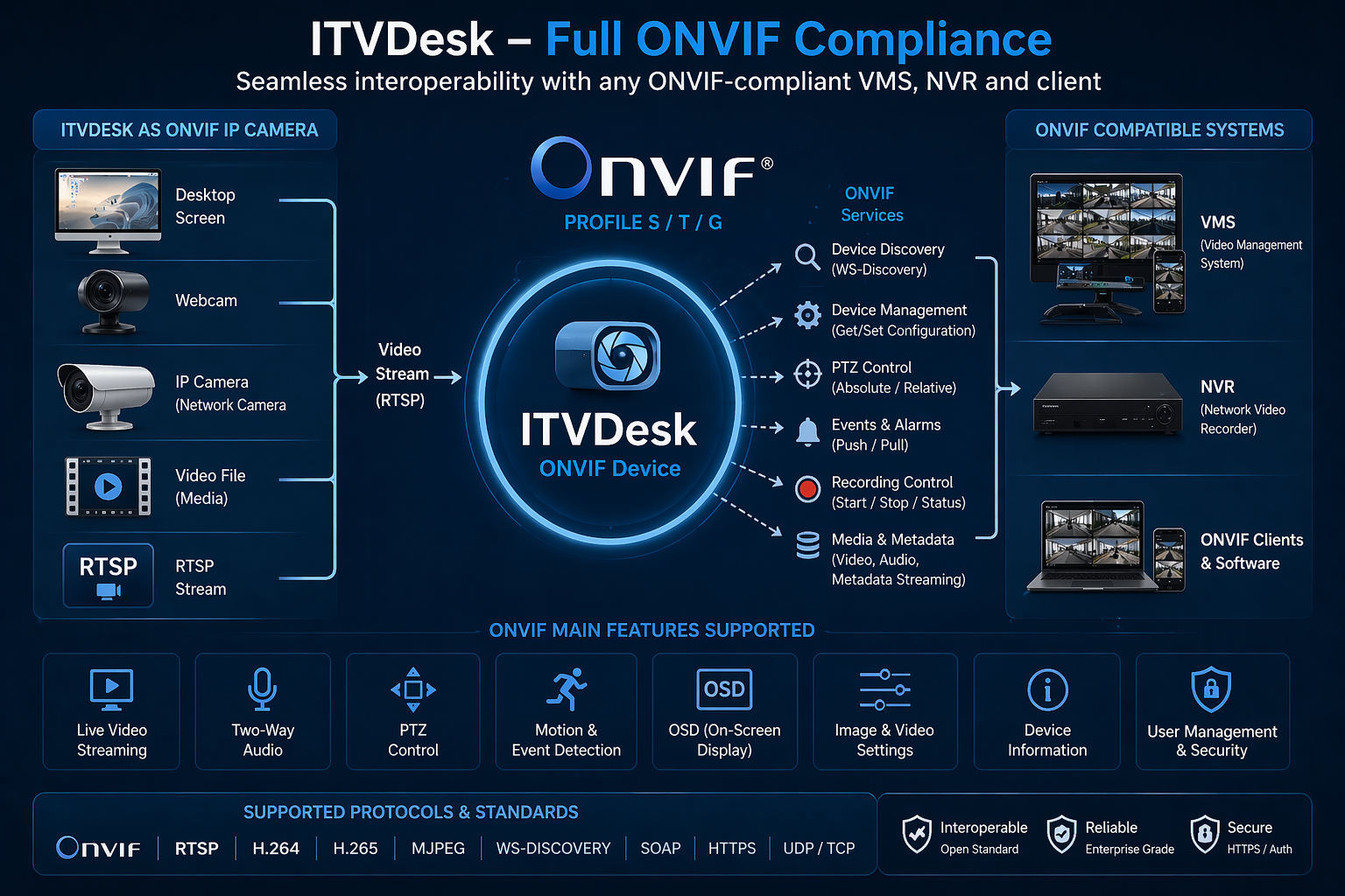 onvif itvdesk desktop pc